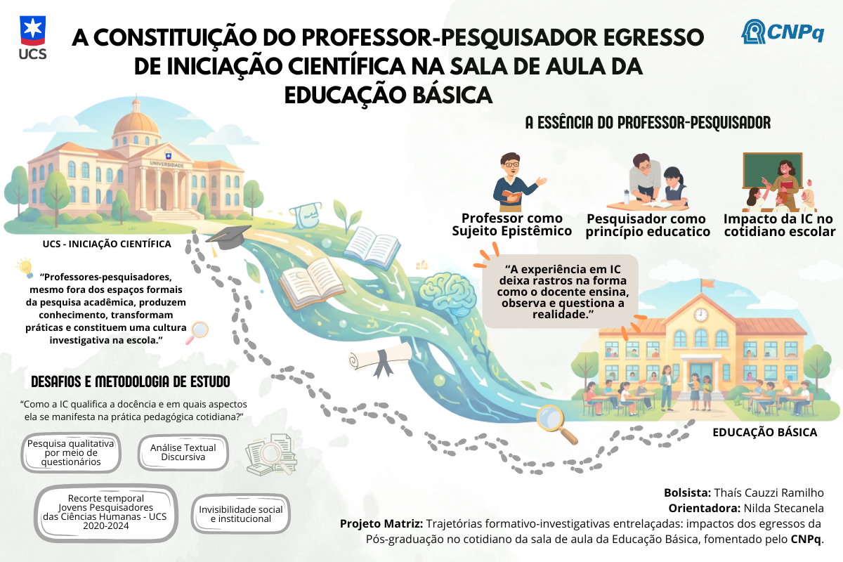 O PROFESSOR-PESQUISADOR EGRESSO DE IC NA SALA DE AULA DA EDUCAÇÃO BÁSICA