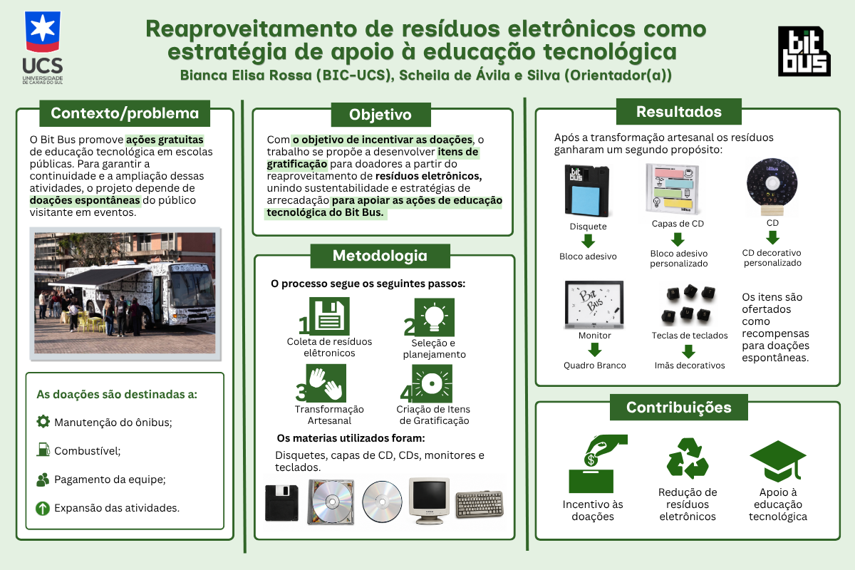 Transformando resíduos eletrônicos em educação tecnológica