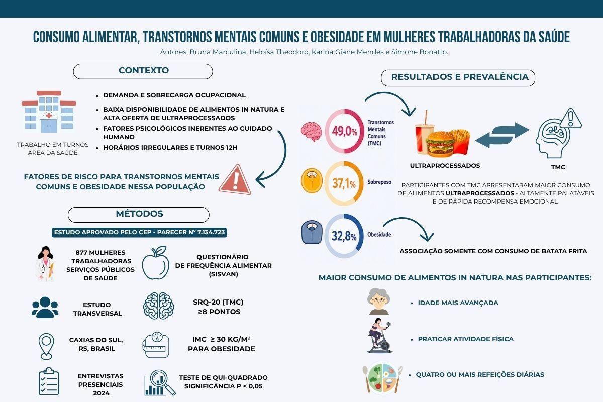Consumo Alimentar, TMC e Obesidade em Mulheres Trabalhadoras da Saúde no Sul