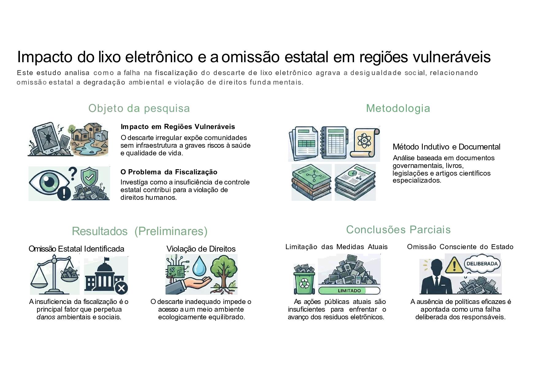 Impacto do lixo eletrônico e aomissão estatal em regiões vulneráveis