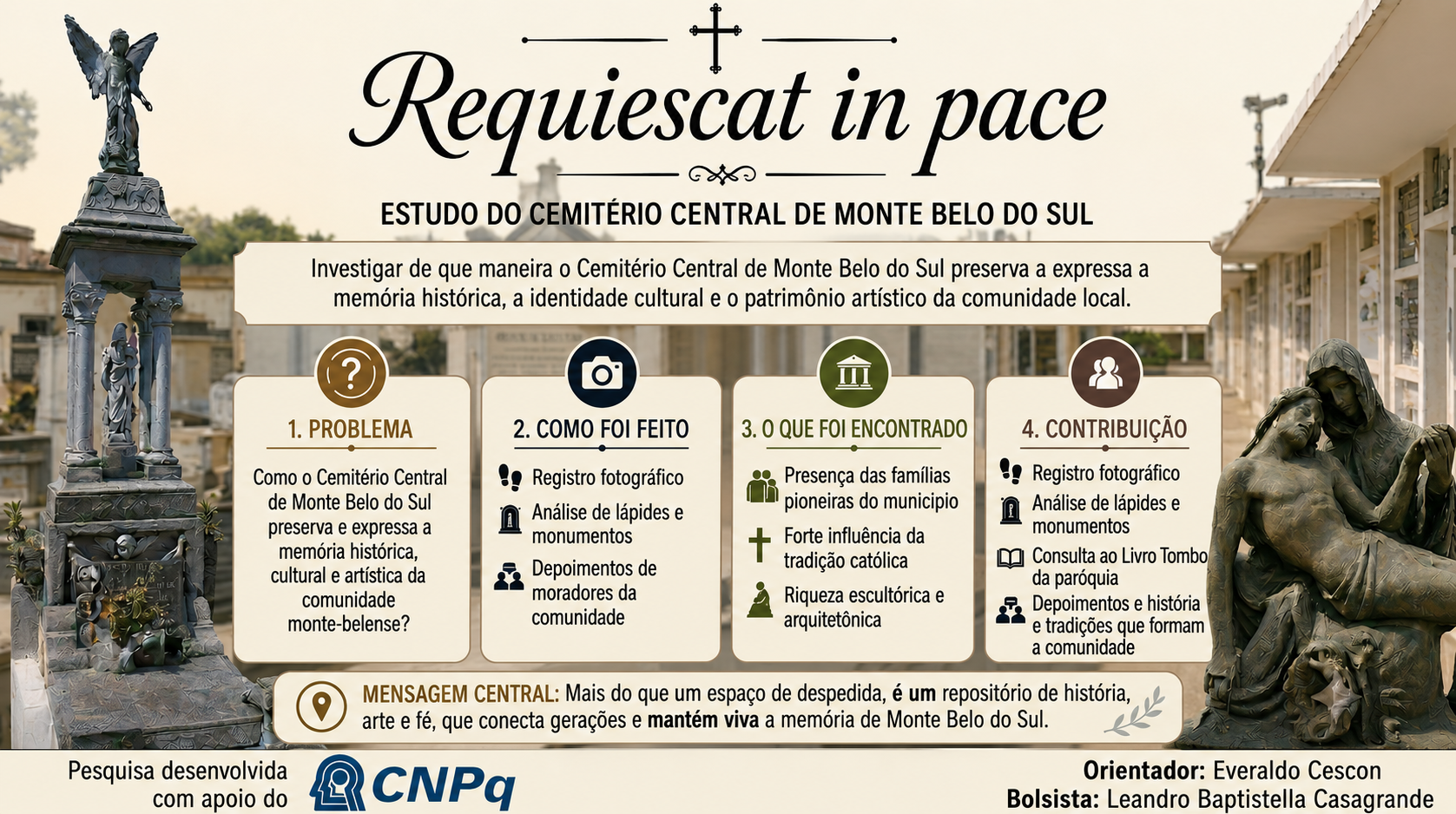 Requiescat in Pace: Estudo do Cemitério Central de Monte Belo do Sul