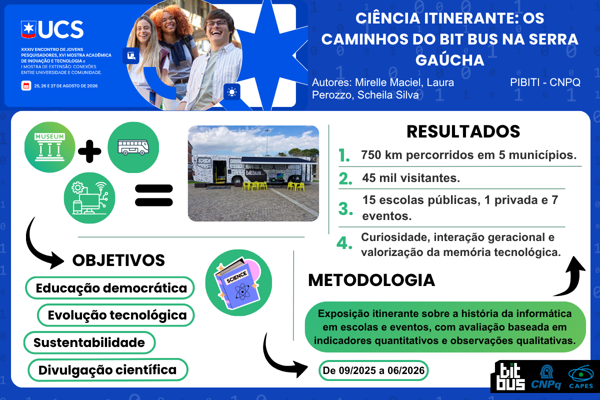Ciência Itinerante: Os caminhos do Bit Bus na Serra Gaúcha