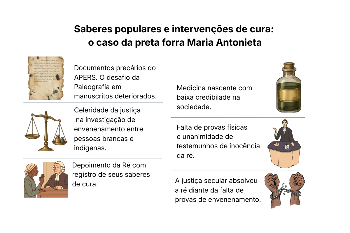 Saberes populares e intervenções de cura: o caso da preta forra Maria Antonia