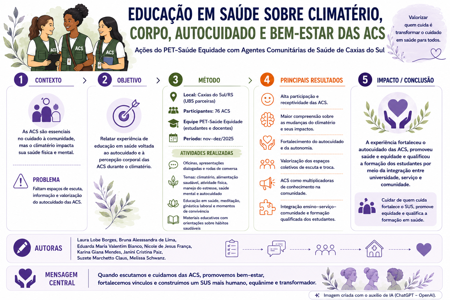 Educação em saúde sobre climatério, corpo, autocuidado e bem estar das ACS