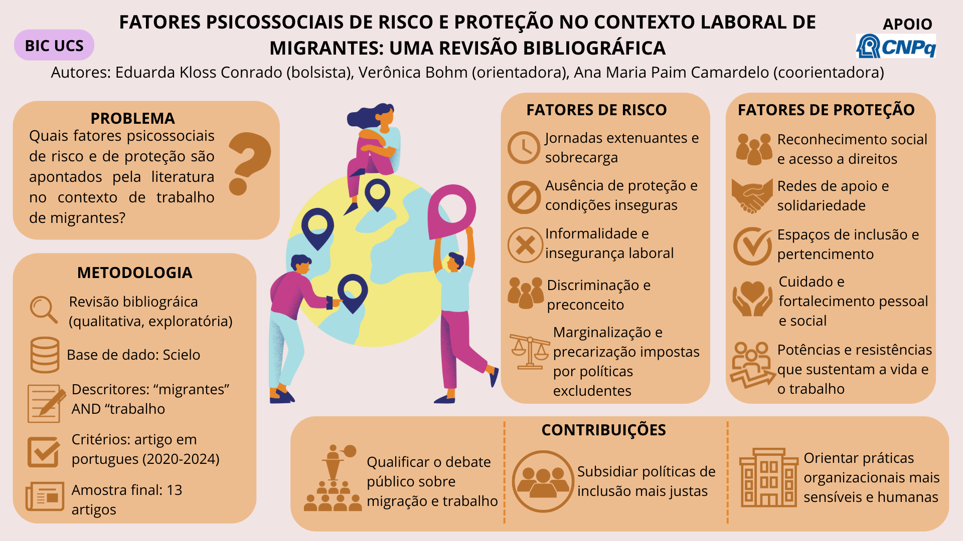 Fatores psicossociais de risco e proteção no contexto laboral de migrantes