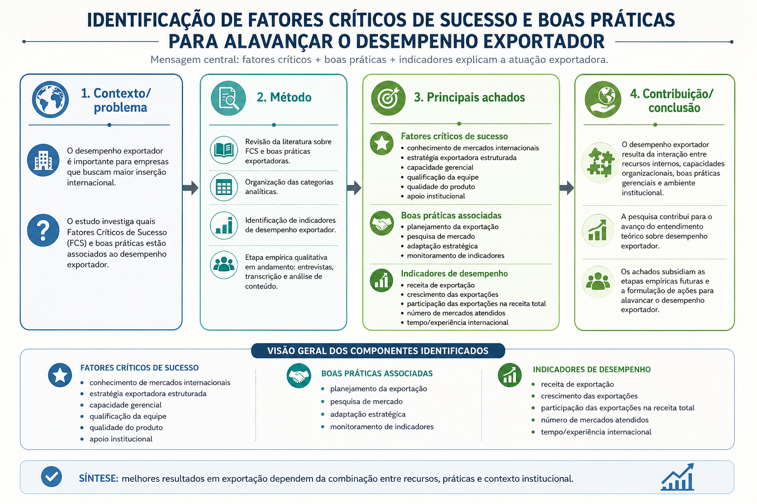 IDENTIFICAÇÃO DE FATORES CRÍTICOS DE SUCESSO E BOAS PRÁTICAS