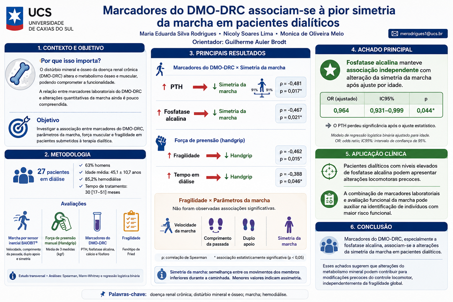 Marcadores do DMO-DRC associam-se à pior simetria da marcha em dialíticos