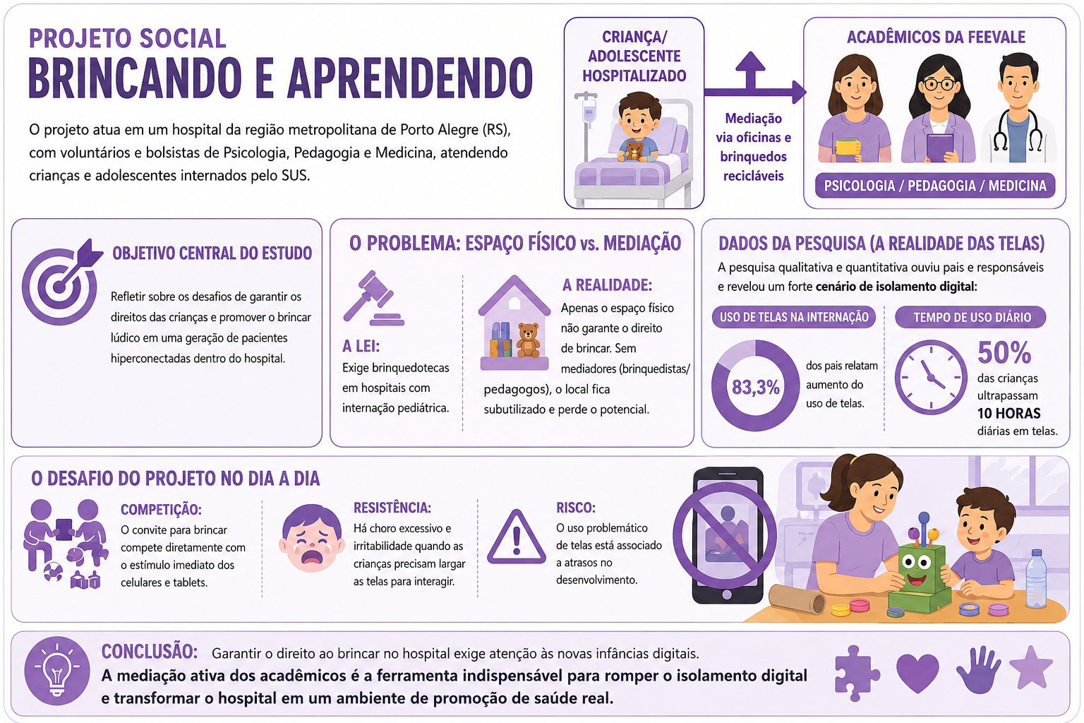 ENTRE DIREITOS E DESAFIOS: O BRINCAR NA HOSPITALIZAÇÃO PEDIÁTRICA