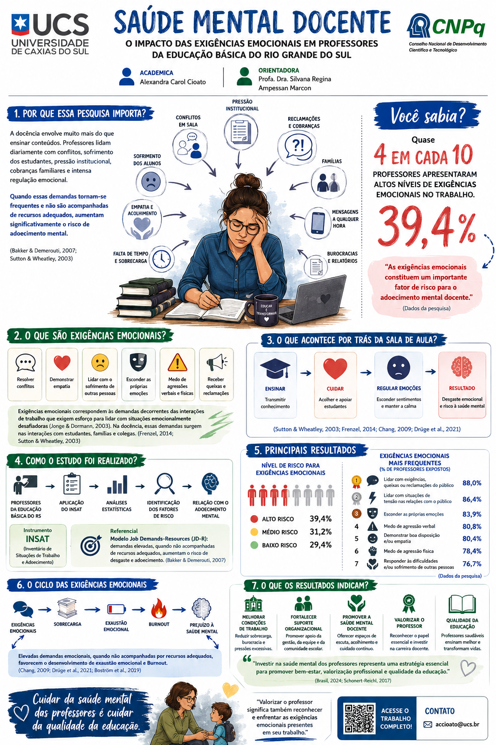 Exigências emocionais no trabalho docente  