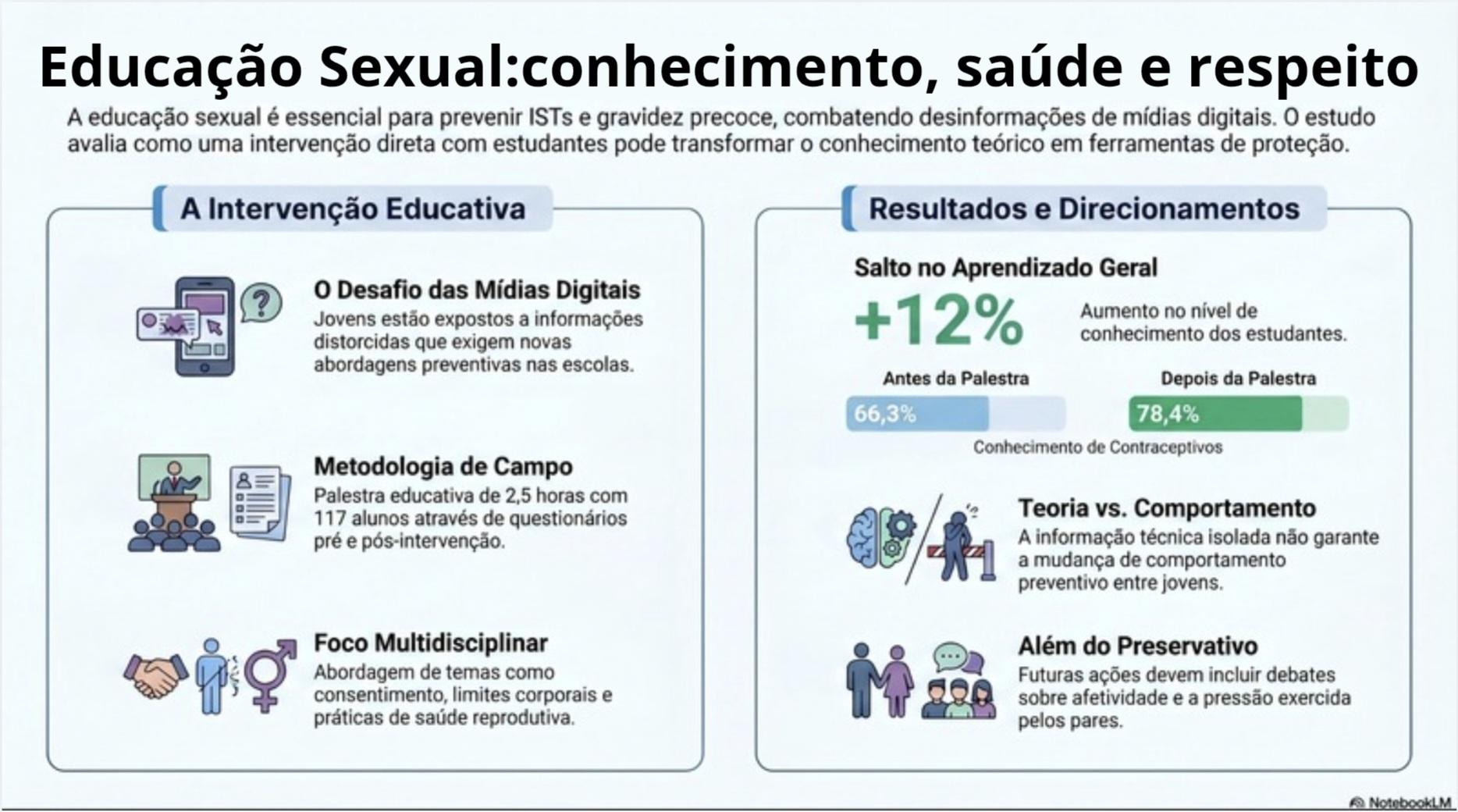 Educação Sexual: conhecimento, saúde e respeito