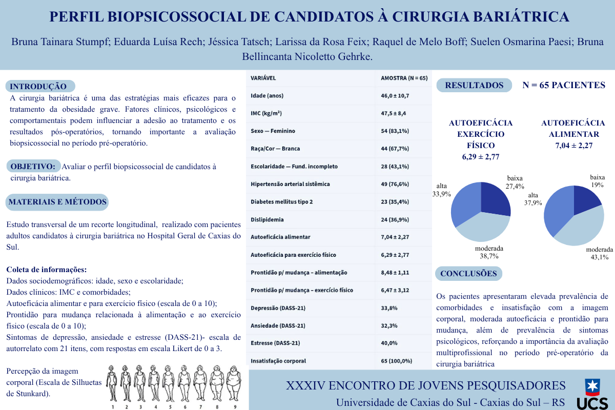  Perfil biopsicossocial de candidatos à cirurgia bariátrica