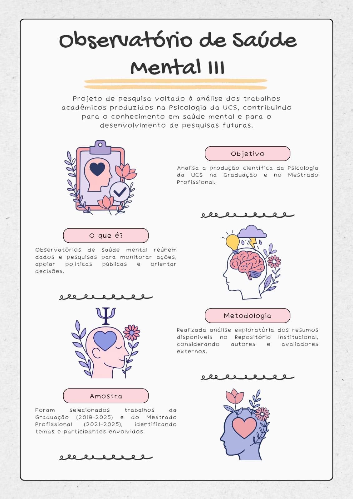 Observatório de Saúde Mental III