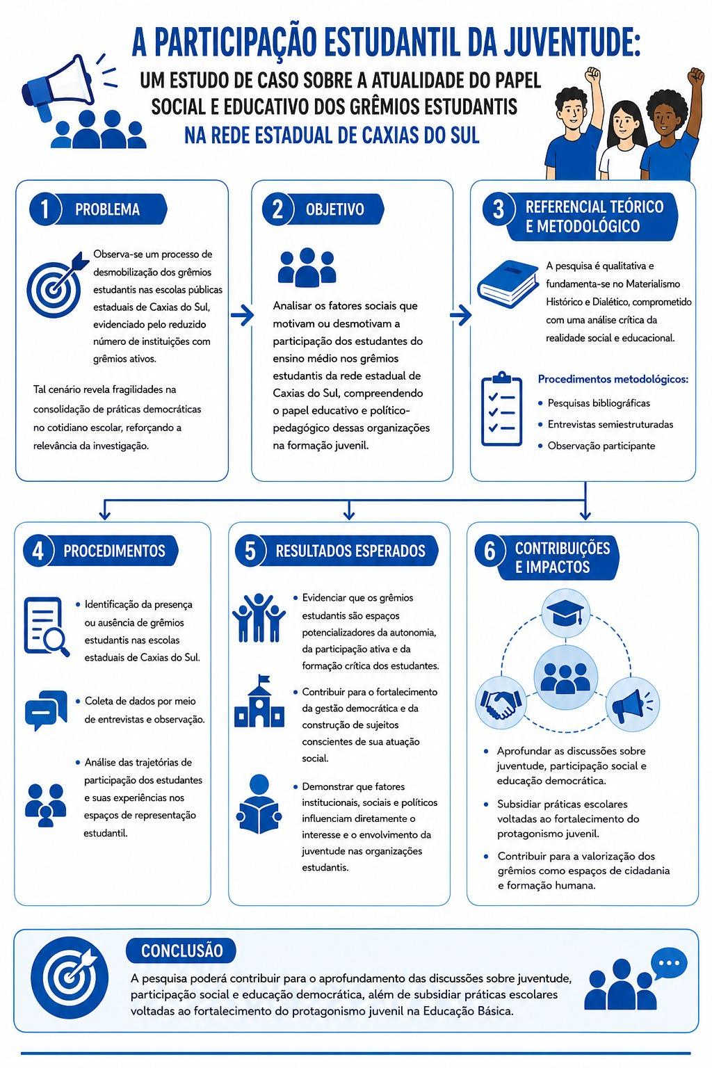 a atualidade do papel social e educativo dos grêmios estudantis na rede estadual