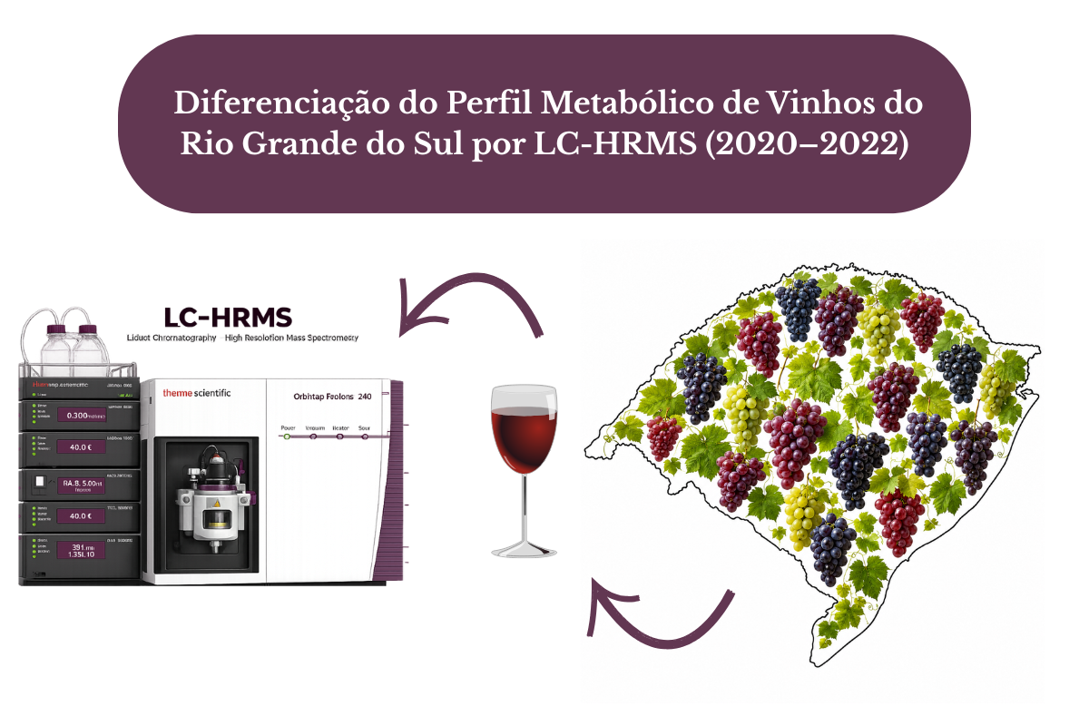 Diferenciação do Perfil Metabólico de Vinhos do Rio Grande do Sul por LC-HRMS 