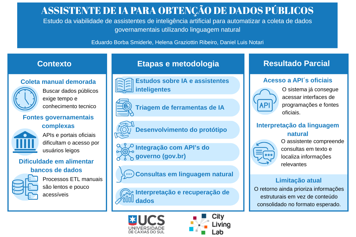 ASSISTENTE DE IA PARA OBTENÇÃO DE DADOS PÚBLICOS