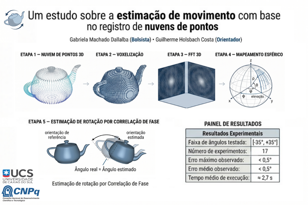 Estudo sobre a estimação de movimento com base no registro de nuvens de pontos