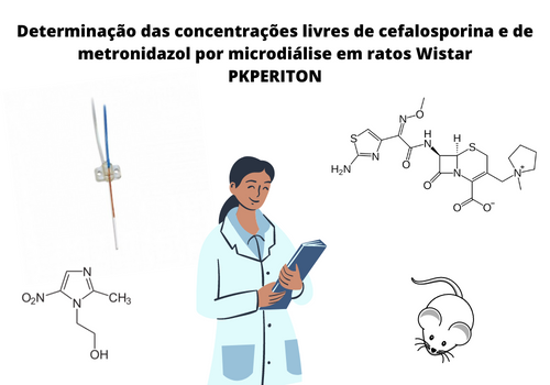 Determinação das concentrações livres de cefepima e metronidazol em ratos Wistar