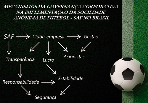 AVALIAÇÃO DE SISTEMAS TENSOATIVO-CO-TENSOATIVO NO PREPARO DE MICROEMULSÕES