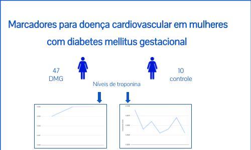 Avaliação da troponina como marcador de doença cardiovascular em mulheres com diabetes mel