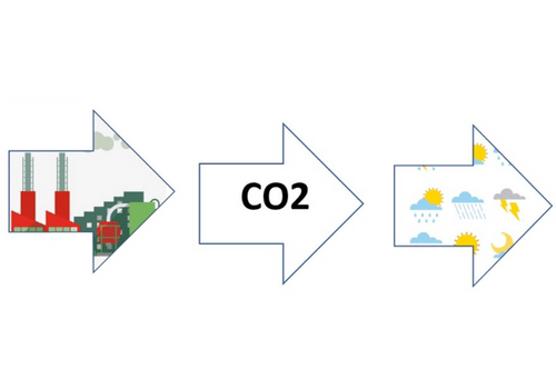 METODOLOGIA PARA QUANTIFICAÇÃO DE REMOÇÃO DE CO2: CASO DO BIOMA PAMPA/RS-BR