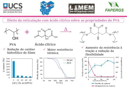 Avaliação do efeito da reticulação com ácido cítrico sobre  propriedades do PVA