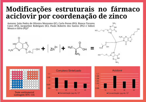 Modificações estruturais no fármaco aciclovir por coordenação de zinco