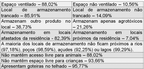 ARMAZENAMENTO DE AGROTÓXICOS POR AGRICULTORES NO MUNICÍPIO DE SÃO MARCOS 