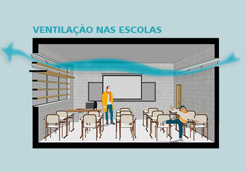 VENTILAÇÃO NAS ESCOLAS EM TEMPOS DE PANDEMIA