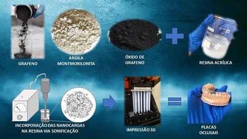 ADIÇÃO DE NANOCARGAS EM RESINA ACRÍLICA ODONTOLÓGICA UTILIZANDO IMPRESSÃO 3D