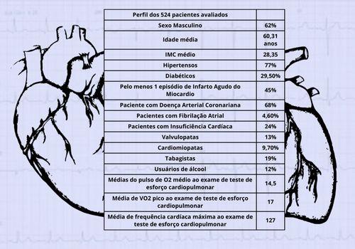 O perfil de pacientes que iniciam um programa de reabilitação cardíaca