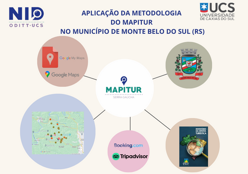 Aplicação da metodologia do MAPITUR no município de Monte Belo do Sul (RS)