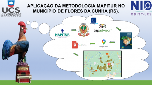 APLICAÇÃO DA METODOLOGIA MAPITUR NO MUNICÍPIO DE FLORES DA CUNHA (RS).