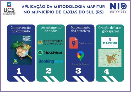 APLICAÇÃO DA METODOLOGIA MAPITUR NO MUNICÍPIO DE CAXIAS DO SUL (RS).