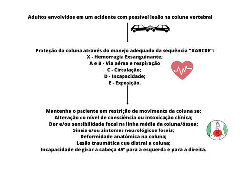 Atendimento Pré-hospitalar ao Paciente Vítima de Traumatismo de Coluna