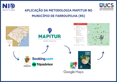 APLICAÇÃO DA METODOLOGIA MAPITUR NO MUNICÍPIO DE FARROUPILHA (RS)