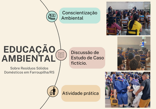 ELABORAÇÃO E APLICAÇÃO DE AÇÕES DE EDUCAÇÃO AMBIENTAL SOBRE RESÍDUOS SÓLIDOS