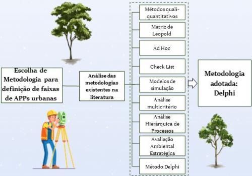 Metodologias para delimitação de faixas de APPs urbanas: uma análise comparativa