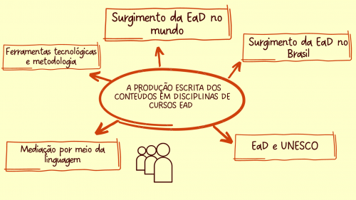 O aparelho formal da enunciação, de Émile Benveniste, como fundamentação teórica para o de