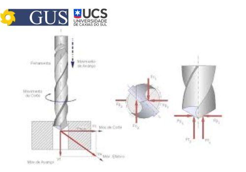 ANÁLISE DAS FORÇAS DE USINAGEM EM DIFERENTES TRATAMENTOS DE FERRAMENTAS DE CORTE