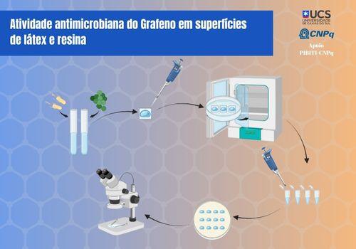 Atividade antimicrobiana do Grafeno em superfícies de látex e resina