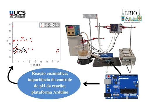 CONTROLE DO PH REACIONAL DURANTE A PRODUÇÃO DE ÁCIDO XILÔNICO USANDO A PLATAFORMA ARDUINO®