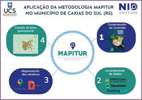 APLICAÇÃO DA METODOLOGIA MAPITUR NO MUNICÍPIO DE CAXIAS DO SUL (RS)