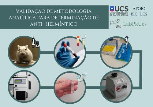 Validação de Metodologia Analítica para Determinação de Anti-helmíntico