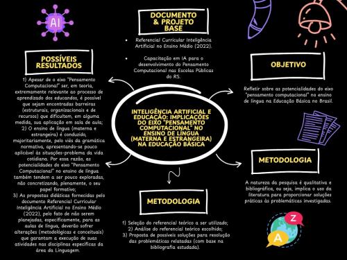 INTELIGÊNCIA ARTIFICIAL E EDUCAÇÃO: PENSAMENTO COMPUTACIONAL E ENSINO DE LÍNGUA 