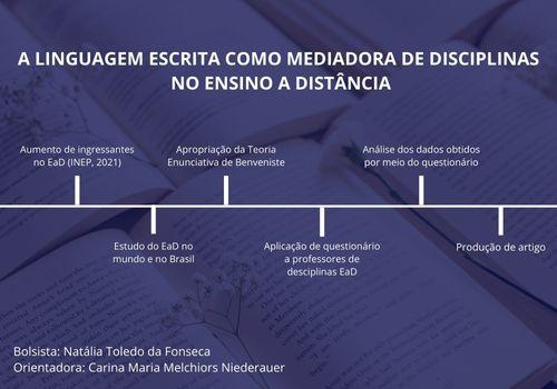 A LINGUAGEM ESCRITA COMO MEDIADORA DE DISCIPLINAS NO ENSINO A DISTÂNCIA