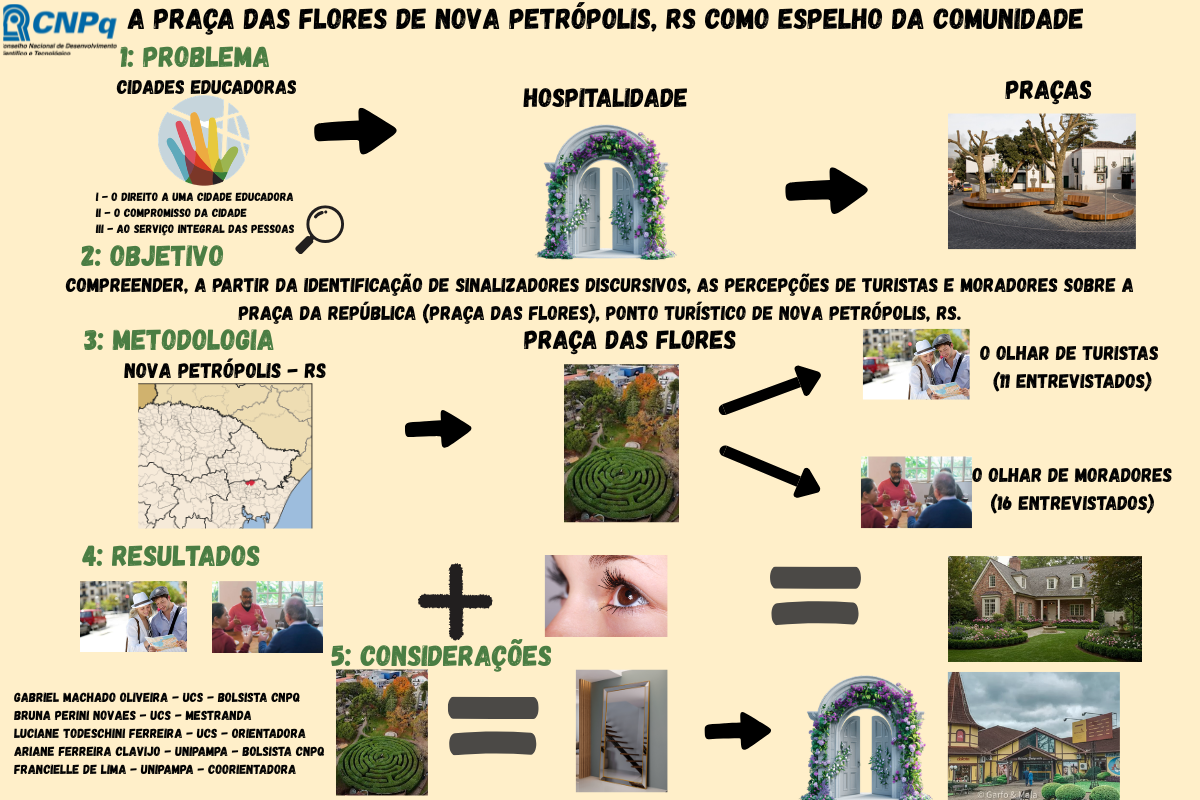 A Praça das Flores de Nova Petrópolis, RS como espelho da comunidade